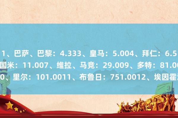 1、巴萨、巴黎：4.333、皇马：5.004、拜仁：6.505、阿森纳：7.006、国米：11.007、维拉、马竞：29.009、多特：81.0010、里尔：101.0011、布鲁日：751.0012、埃因霍温：2501.00    体育集锦